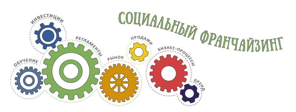 Картинки по запросу конкурс социальный франчайзинг