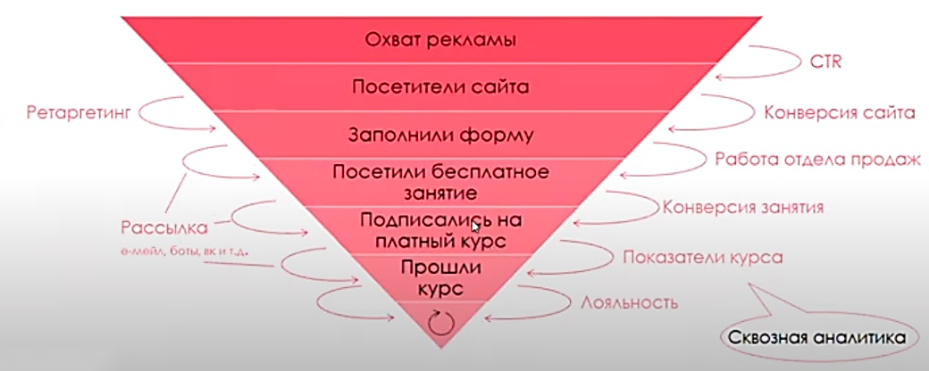 Система продаж картинки